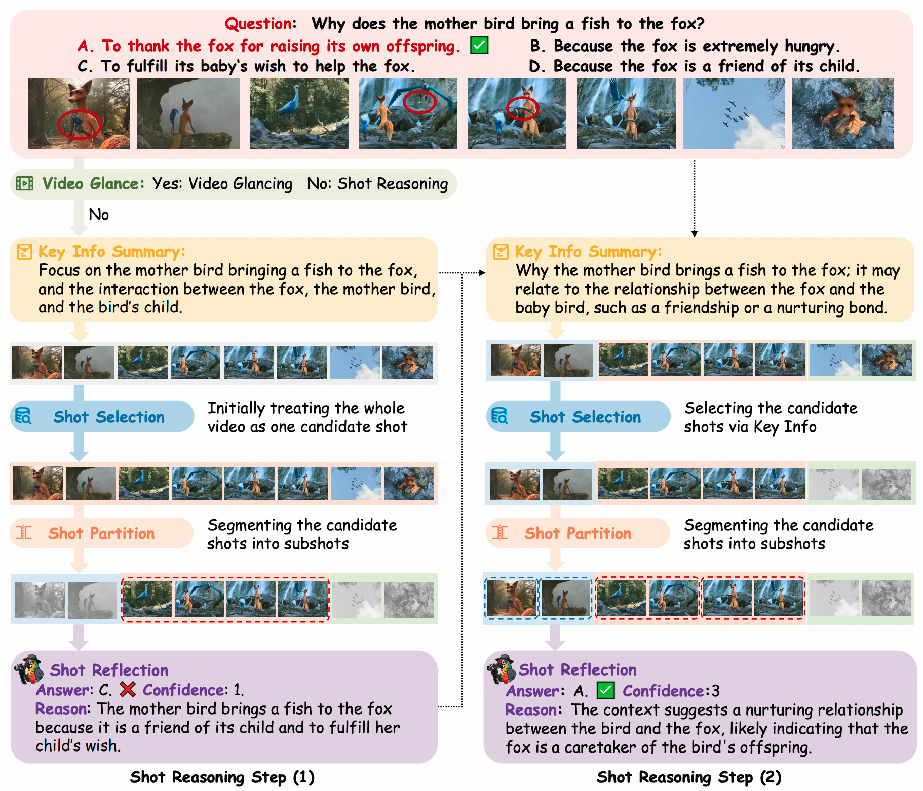 VideoChat-A1